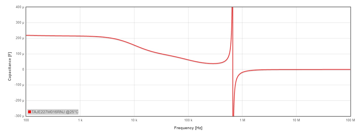 taje227m016rnj在不同频率下的容值.jpg
