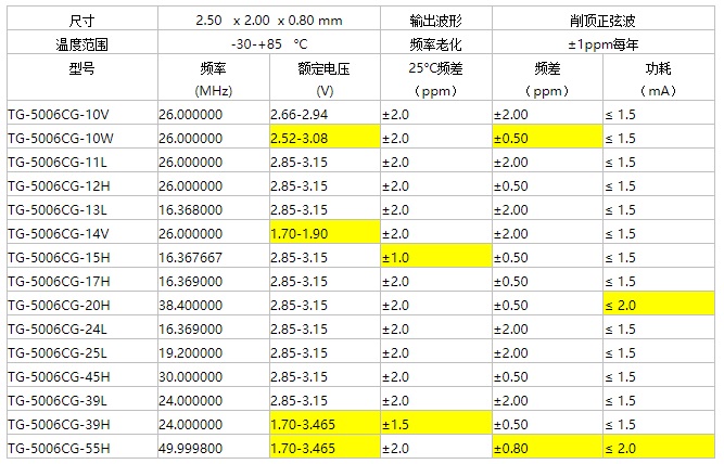 tg-5006cg系列温补晶振.jpg