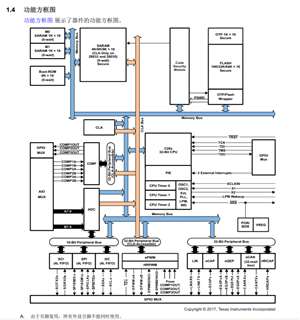 tms320f28034pnt  piccolo微处理器 具有 60mhz 频率、128kb 闪存的 c2000? 32 位 mcu